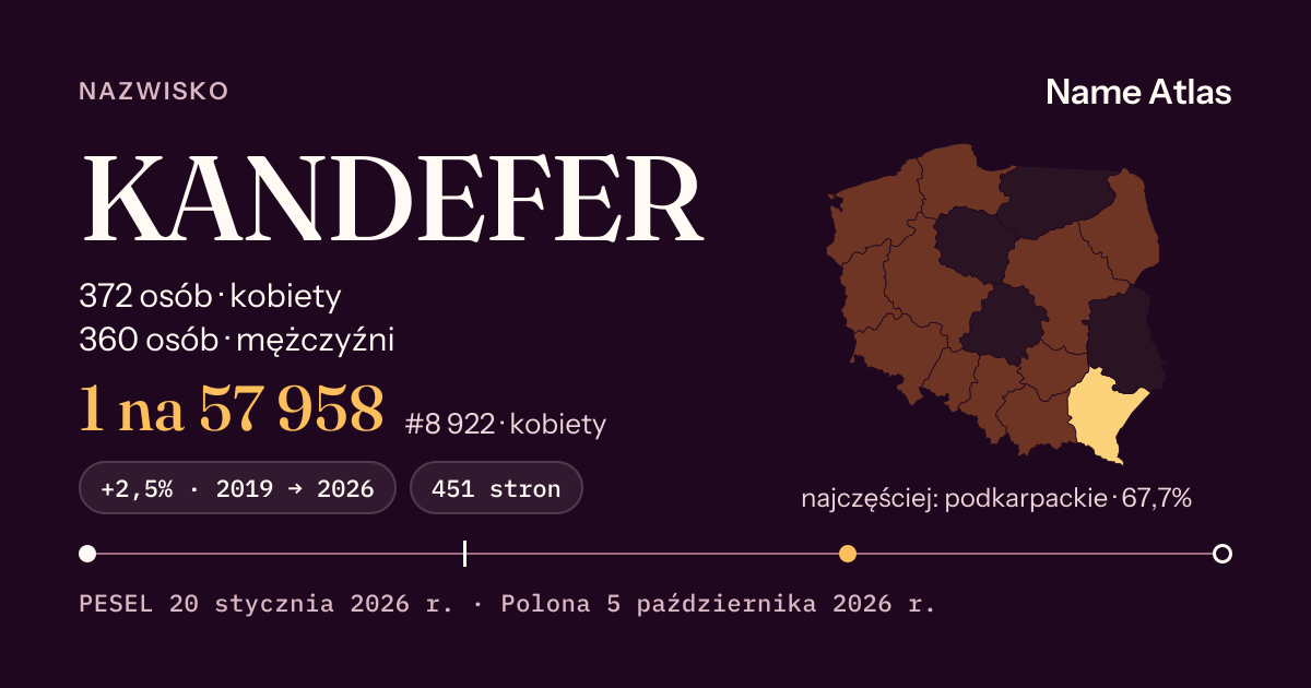 Karta nazwiska z liczbami z rejestru PESEL: KANDEFER