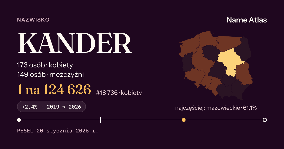 Karta nazwiska z liczbami z rejestru PESEL: KANDER