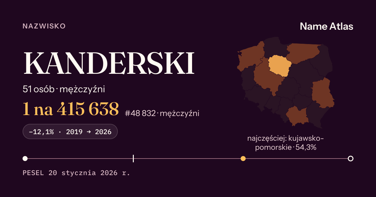 Karta nazwiska z liczbami z rejestru PESEL: KANDERSKI