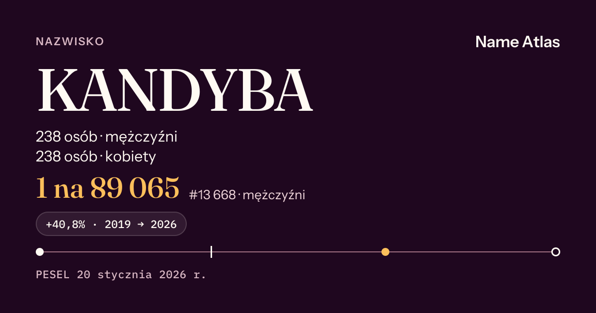 Karta nazwiska z liczbami z rejestru PESEL: KANDYBA