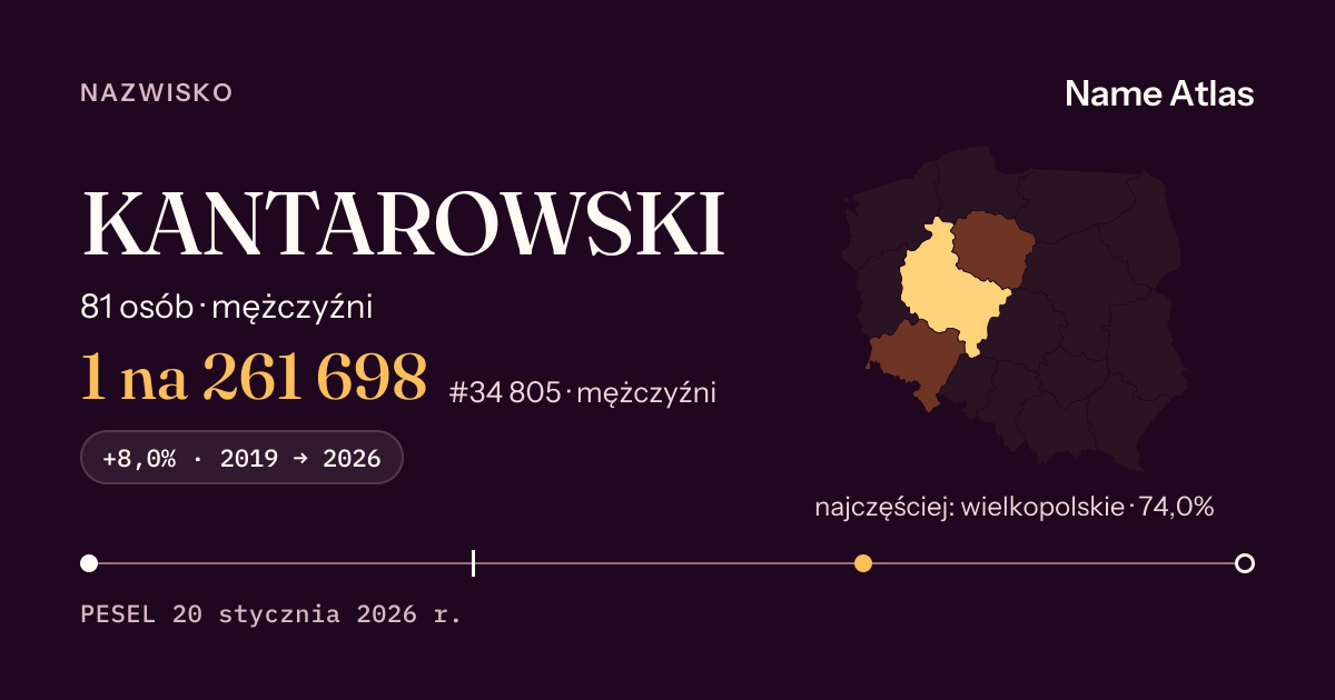 Karta nazwiska z liczbami z rejestru PESEL: KANTAROWSKI