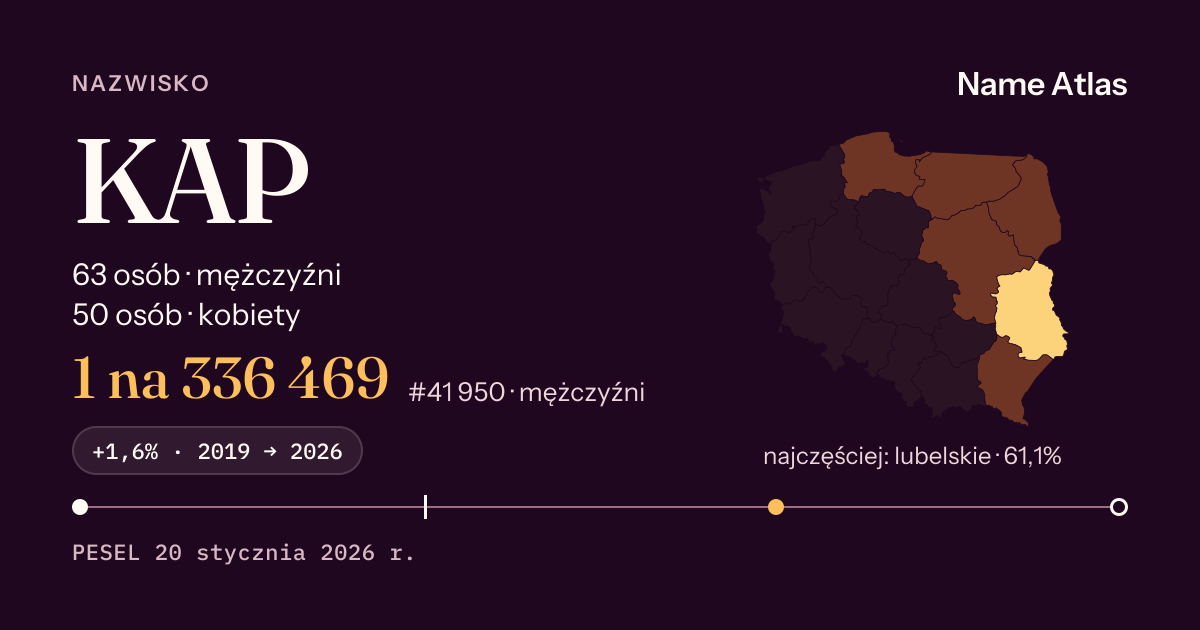 Karta nazwiska z liczbami z rejestru PESEL: KAP