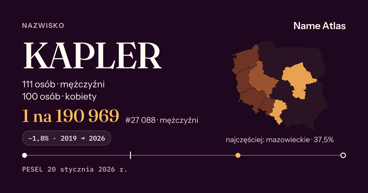 Karta nazwiska z liczbami z rejestru PESEL: KAPLER