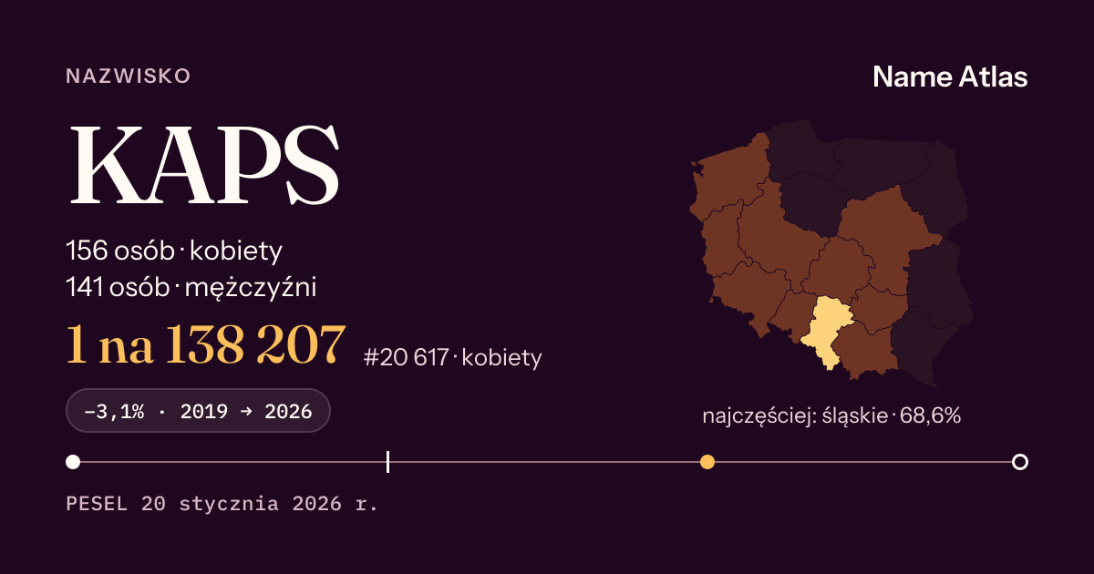 Karta nazwiska z liczbami z rejestru PESEL: KAPS