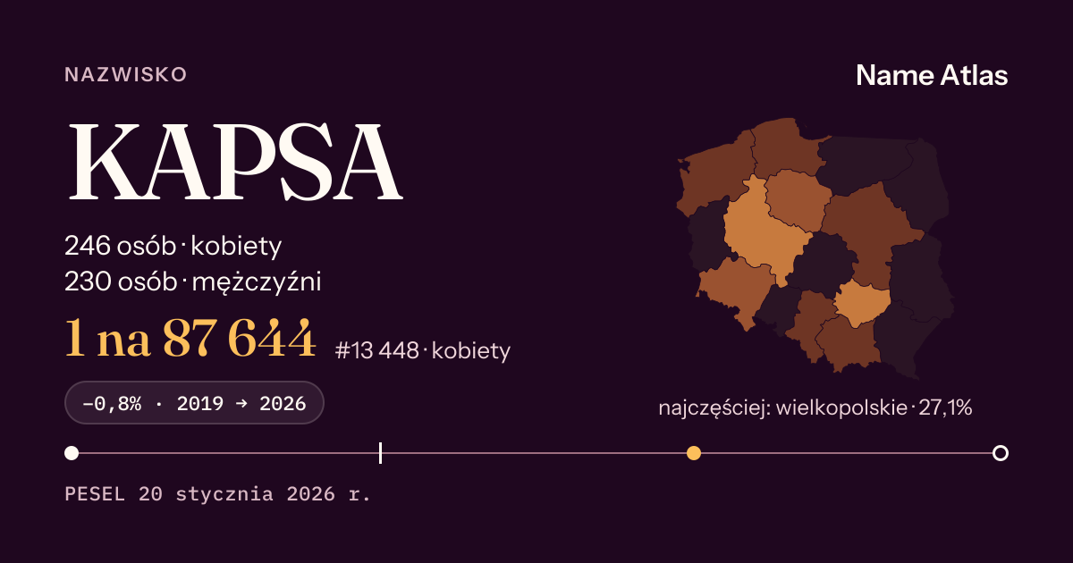 Karta nazwiska z liczbami z rejestru PESEL: KAPSA