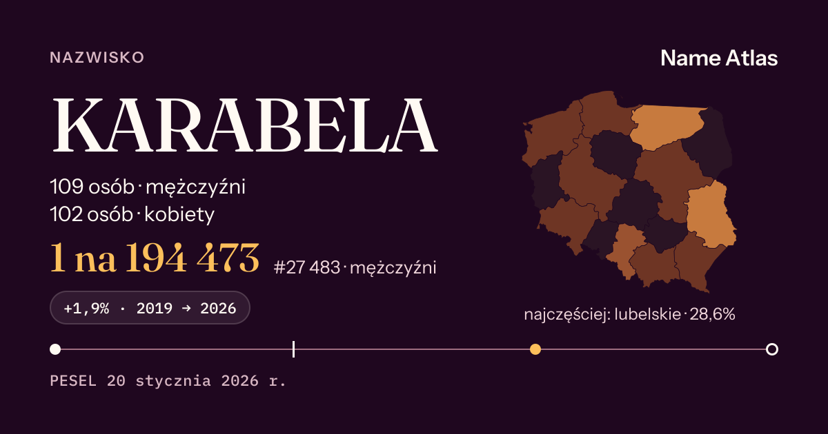 Karta nazwiska z liczbami z rejestru PESEL: KARABELA