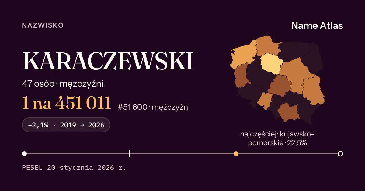 Karta nazwiska z liczbami z rejestru PESEL: KARACZEWSKI