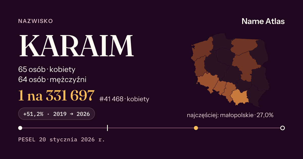 Karta nazwiska z liczbami z rejestru PESEL: KARAIM