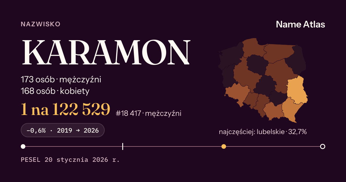 Karta nazwiska z liczbami z rejestru PESEL: KARAMON