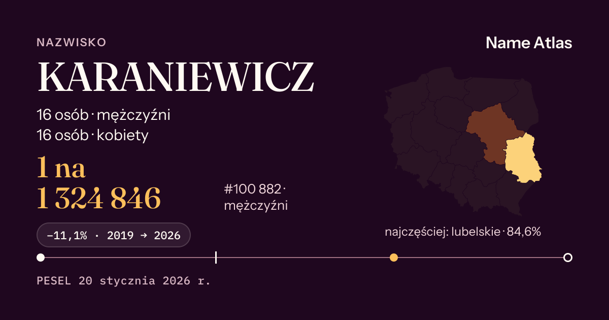 Karta nazwiska z liczbami z rejestru PESEL: KARANIEWICZ