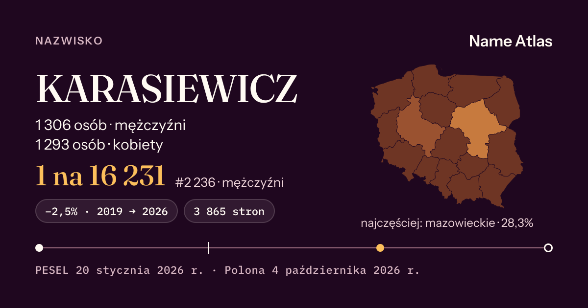 Karta nazwiska z liczbami z rejestru PESEL: KARASIEWICZ