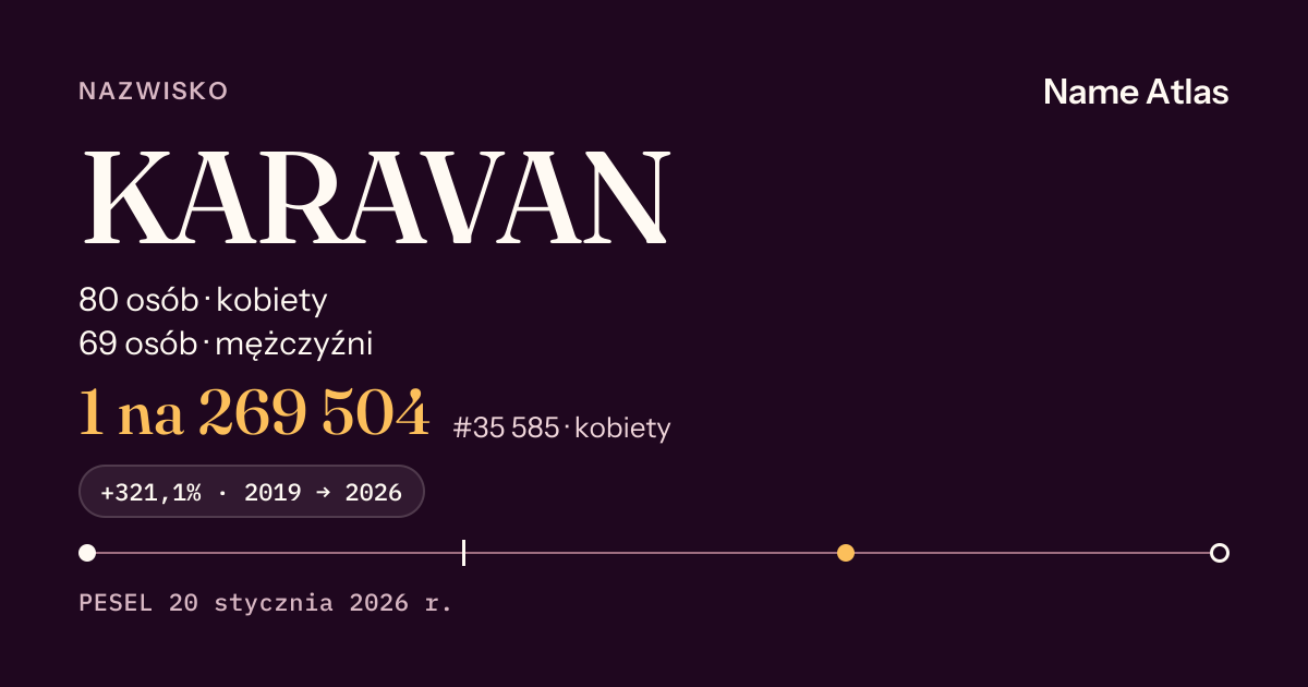 Karta nazwiska z liczbami z rejestru PESEL: KARAVAN