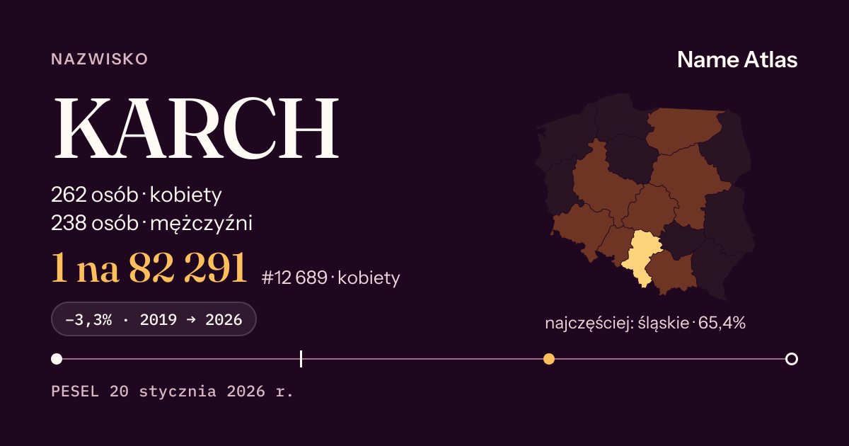 Karta nazwiska z liczbami z rejestru PESEL: KARCH