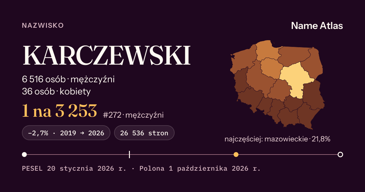 Karta nazwiska z liczbami z rejestru PESEL: KARCZEWSKI