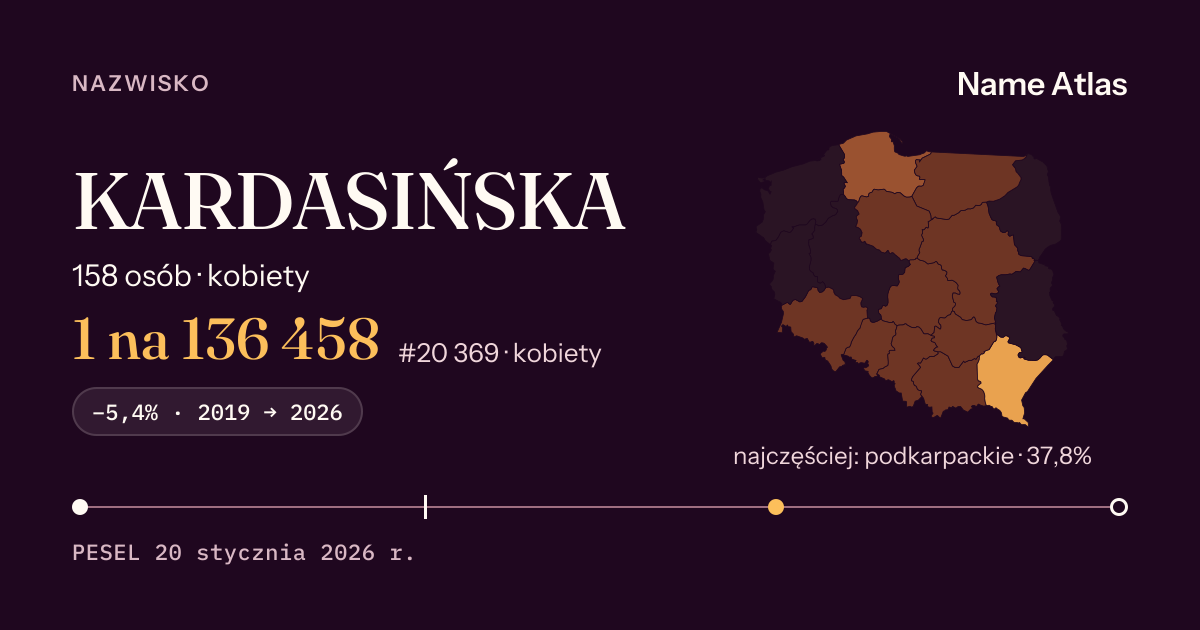Karta nazwiska z liczbami z rejestru PESEL: KARDASIŃSKA