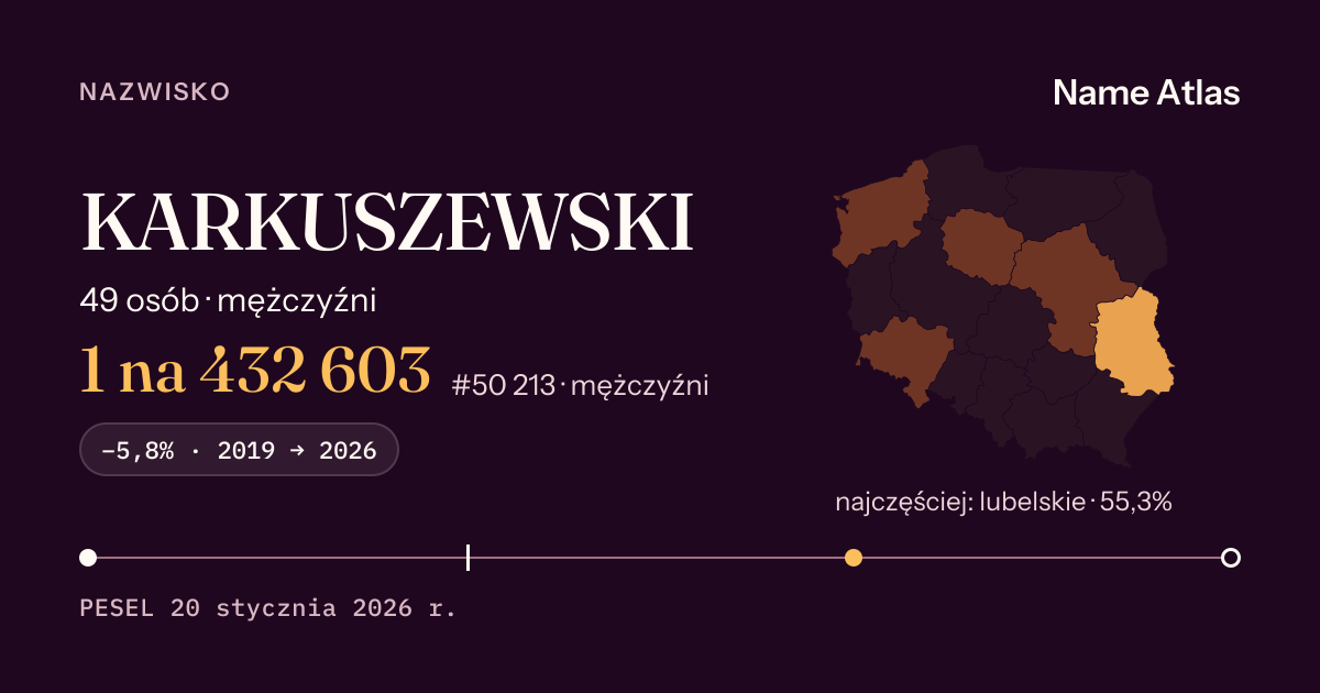 Karta nazwiska z liczbami z rejestru PESEL: KARKUSZEWSKI