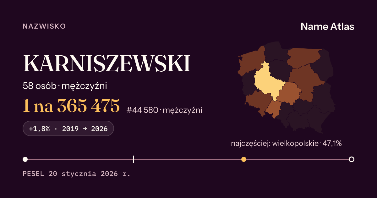 Karta nazwiska z liczbami z rejestru PESEL: KARNISZEWSKI