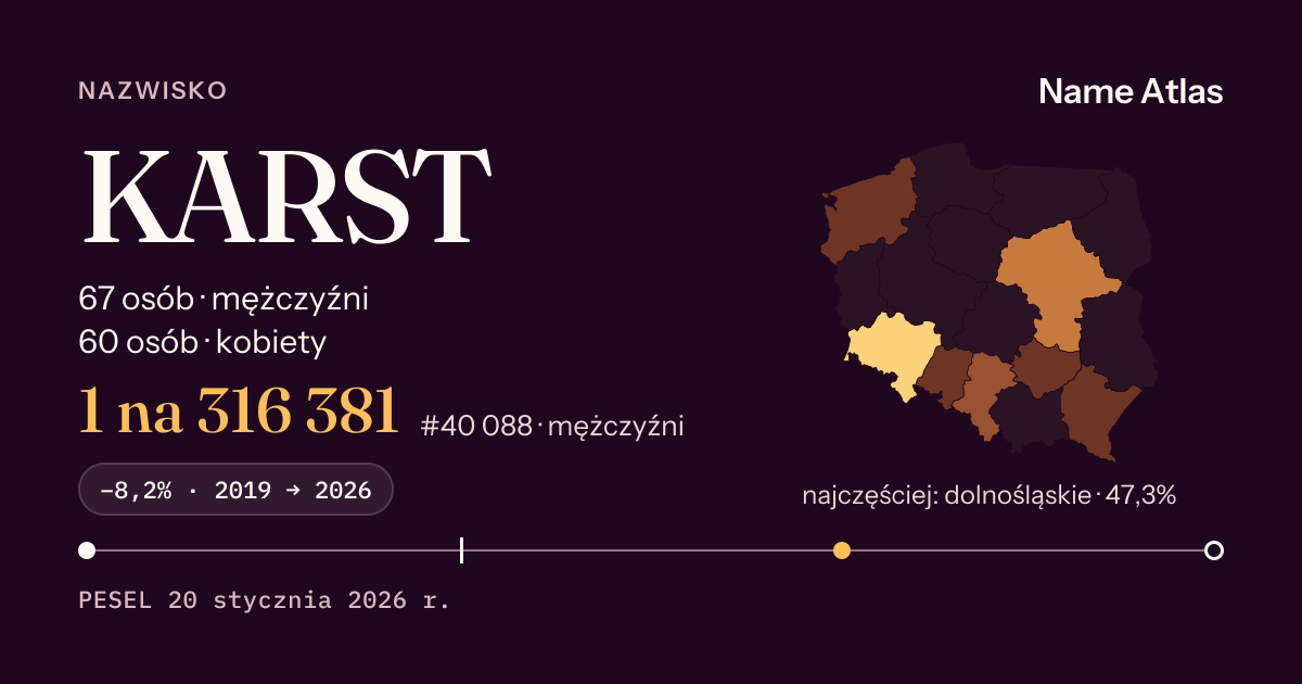 Karta nazwiska z liczbami z rejestru PESEL: KARST