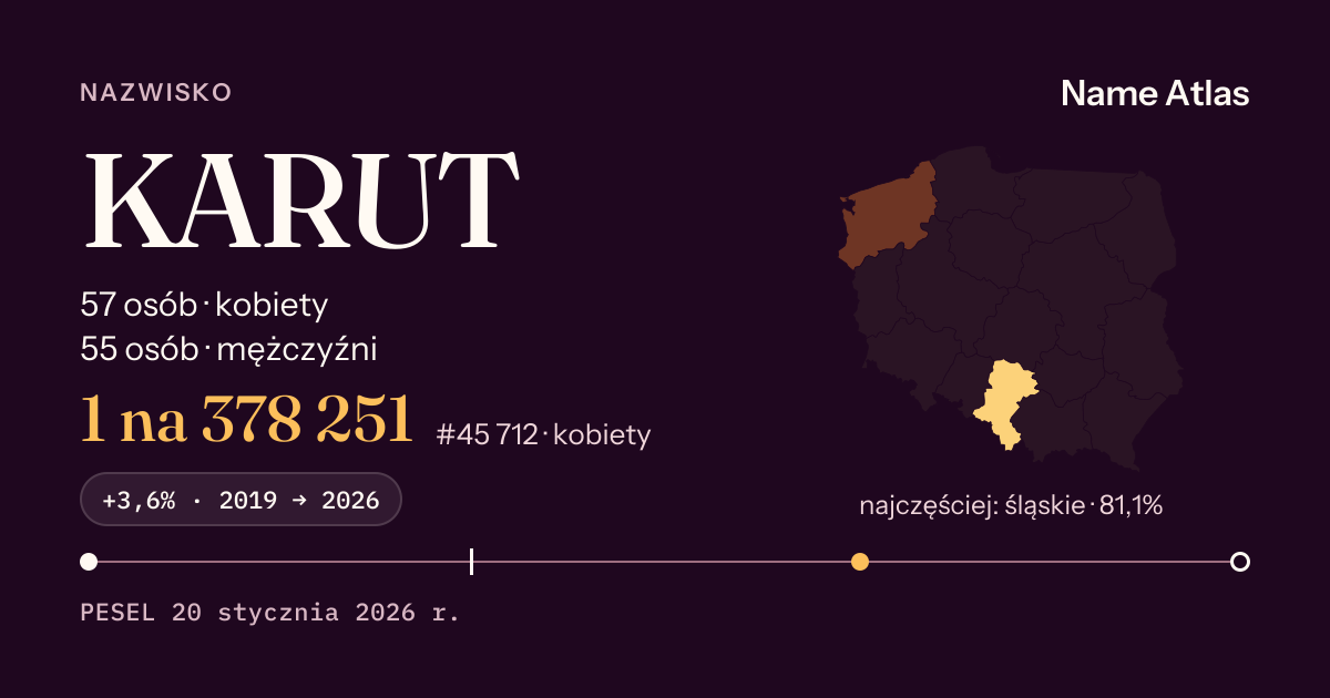 Karta nazwiska z liczbami z rejestru PESEL: KARUT
