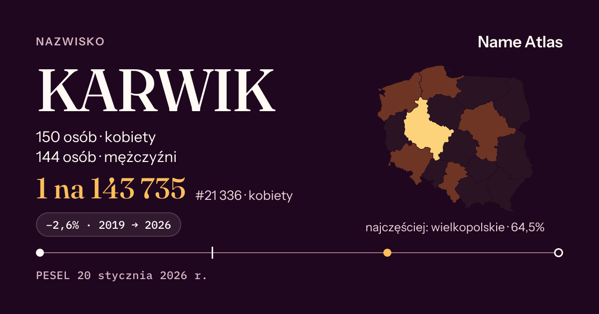 Karta nazwiska z liczbami z rejestru PESEL: KARWIK