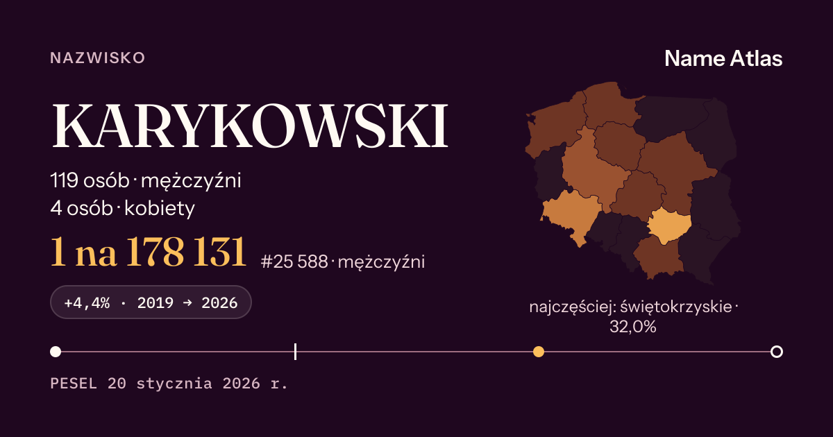 Karta nazwiska z liczbami z rejestru PESEL: KARYKOWSKI
