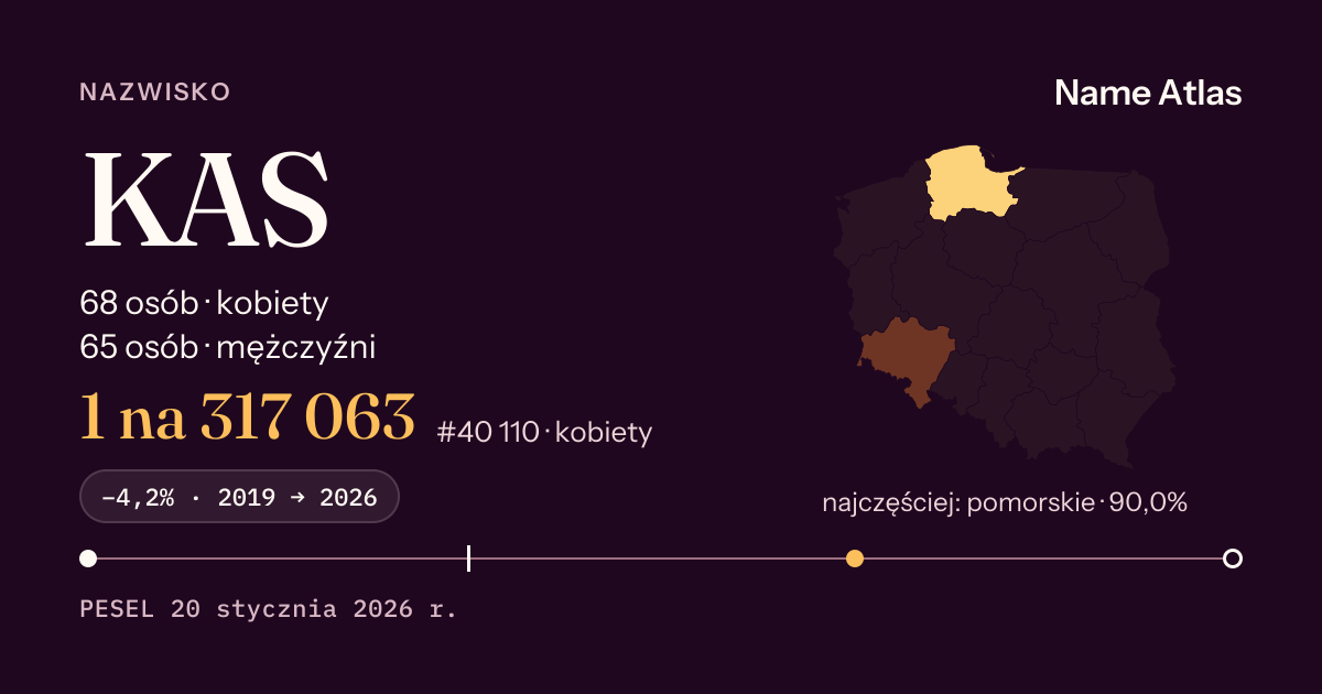 Karta nazwiska z liczbami z rejestru PESEL: KAS