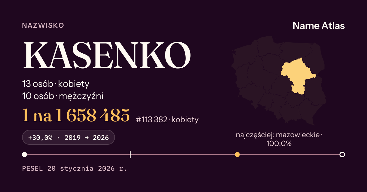 Karta nazwiska z liczbami z rejestru PESEL: KASENKO
