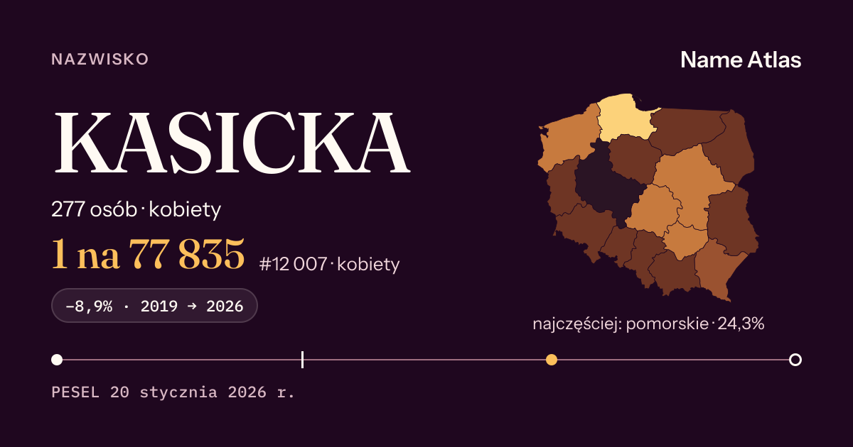Karta nazwiska z liczbami z rejestru PESEL: KASICKA