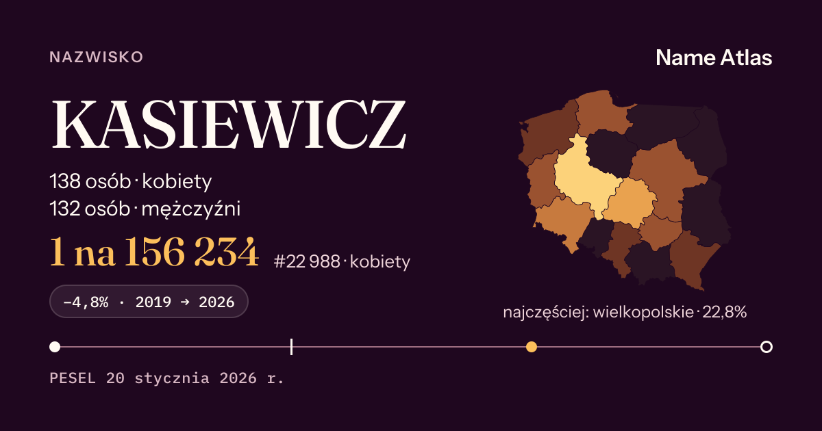 Karta nazwiska z liczbami z rejestru PESEL: KASIEWICZ