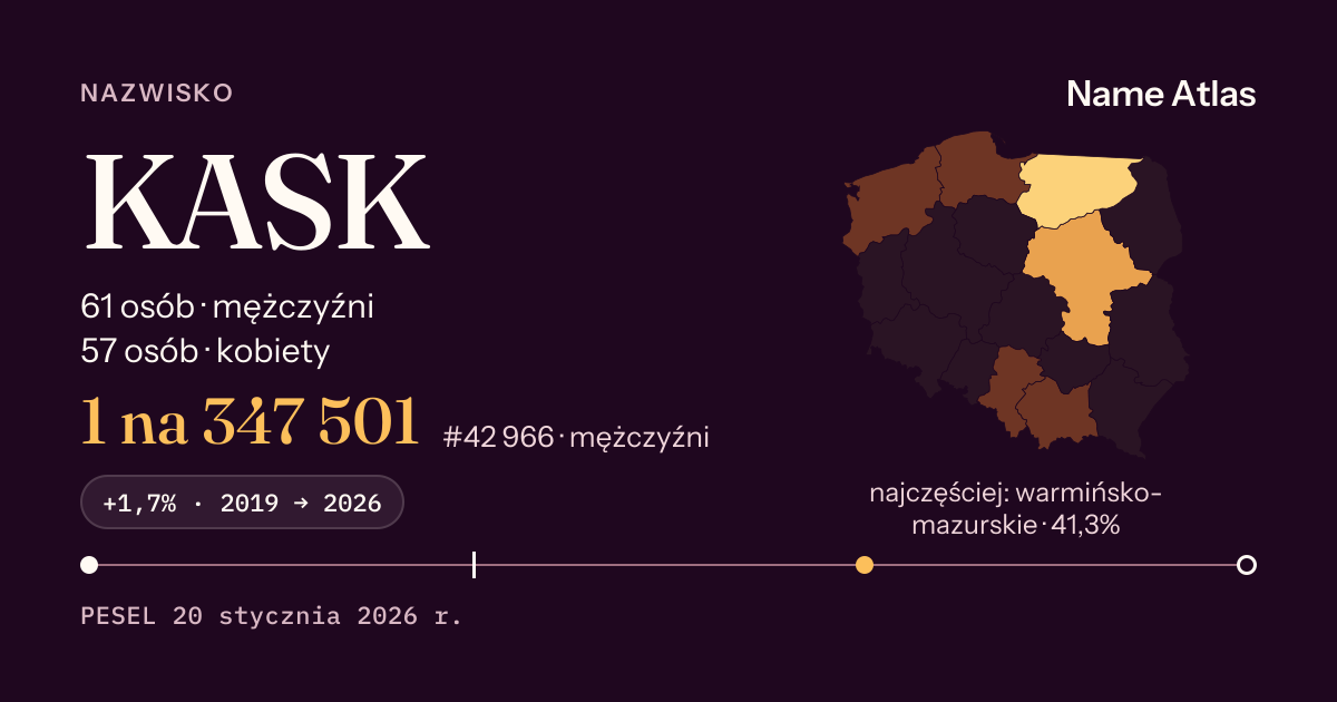 Karta nazwiska z liczbami z rejestru PESEL: KASK