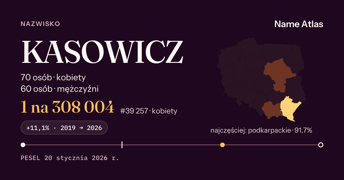 Karta nazwiska z liczbami z rejestru PESEL: KASOWICZ