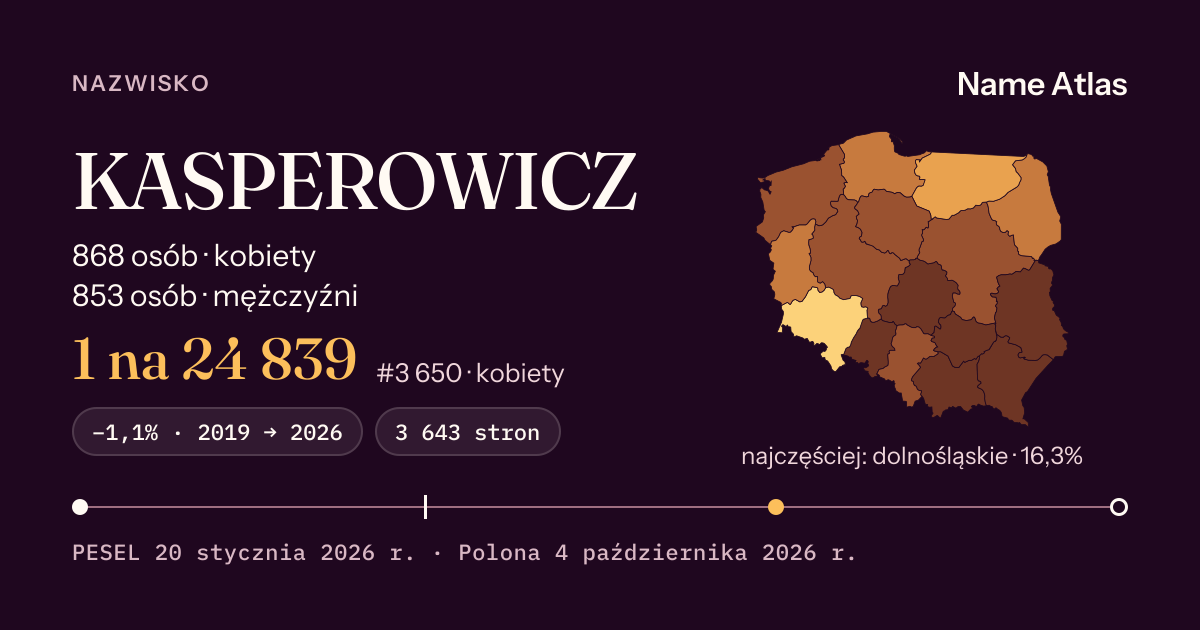 Karta nazwiska z liczbami z rejestru PESEL: KASPEROWICZ