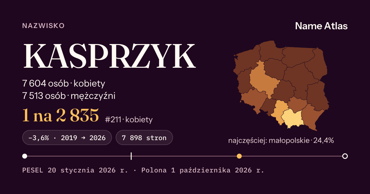 Karta nazwiska z liczbami z rejestru PESEL: KASPRZYK