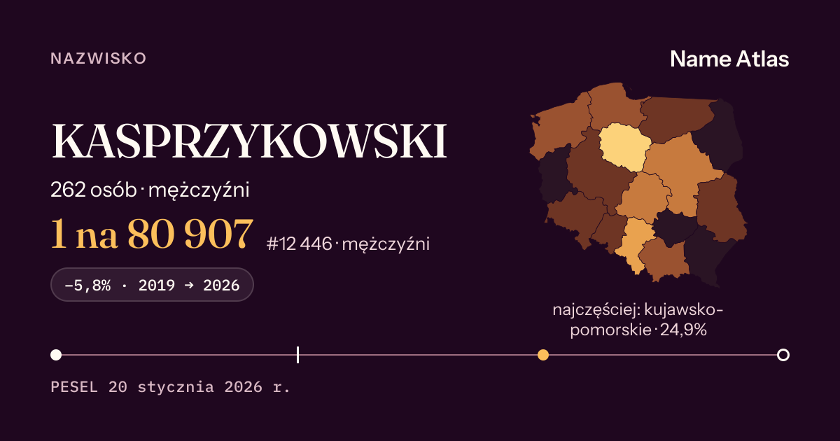 Karta nazwiska z liczbami z rejestru PESEL: KASPRZYKOWSKI