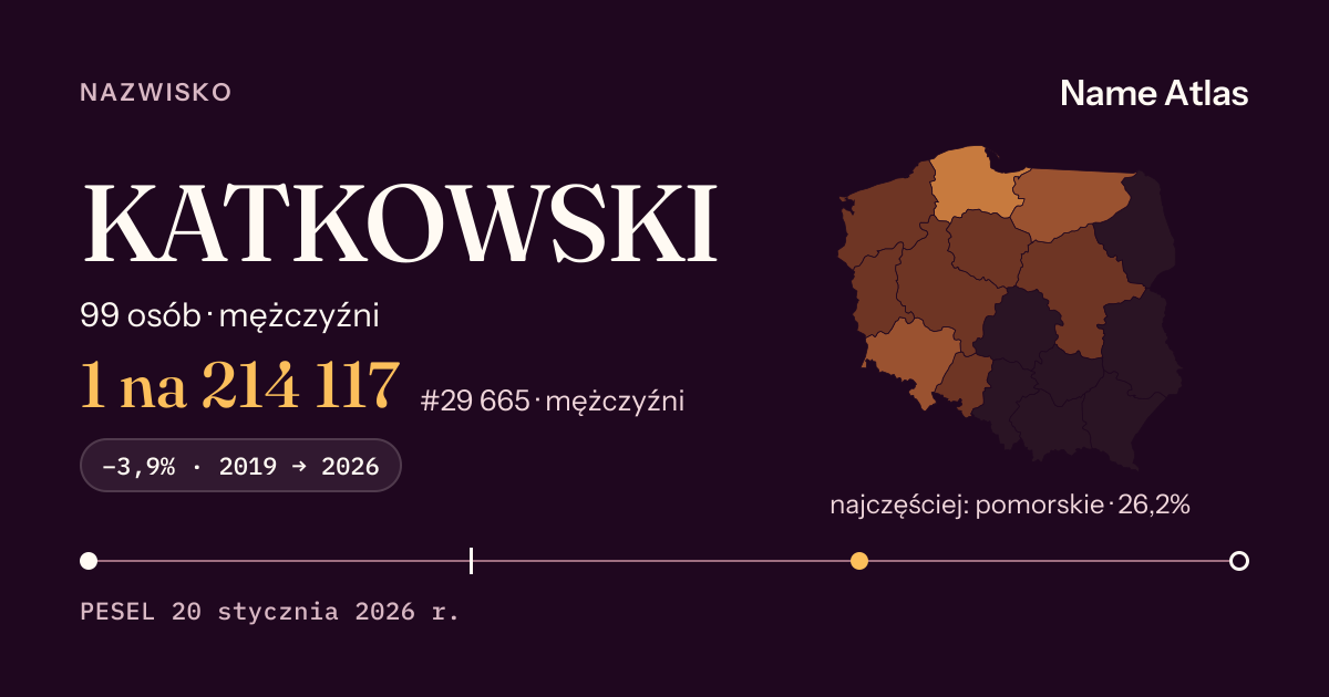 Karta nazwiska z liczbami z rejestru PESEL: KATKOWSKI