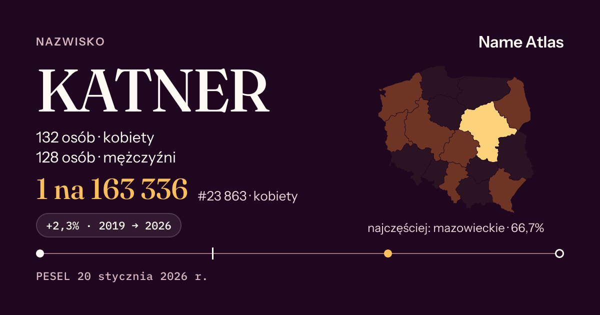 Karta nazwiska z liczbami z rejestru PESEL: KATNER