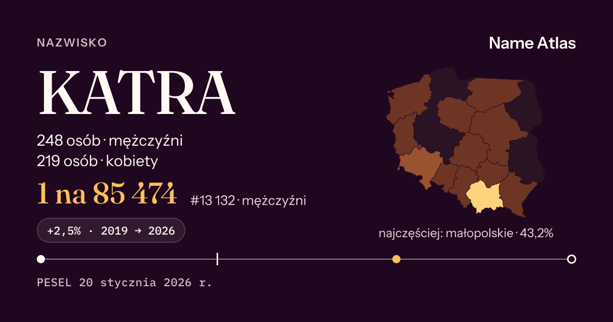 Karta nazwiska z liczbami z rejestru PESEL: KATRA