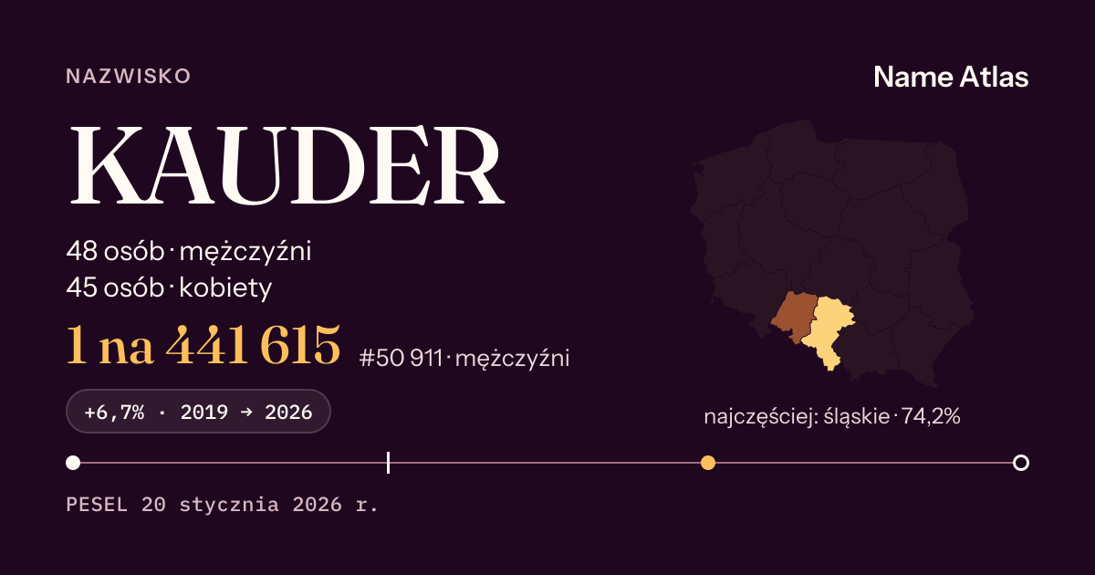 Karta nazwiska z liczbami z rejestru PESEL: KAUDER