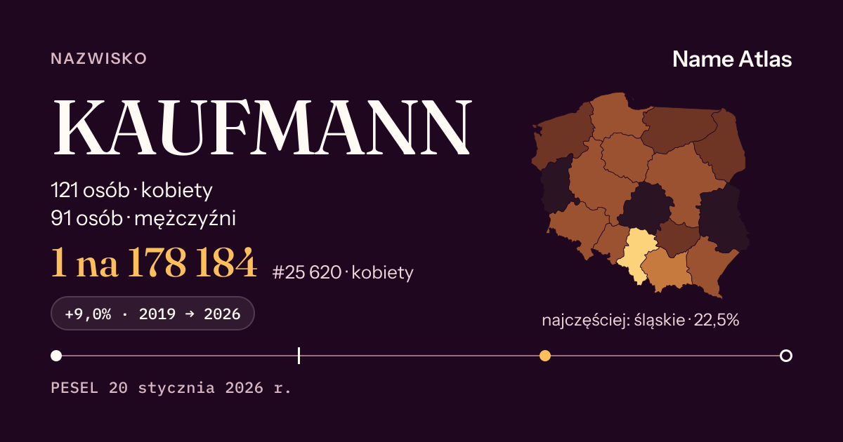 Karta nazwiska z liczbami z rejestru PESEL: KAUFMANN