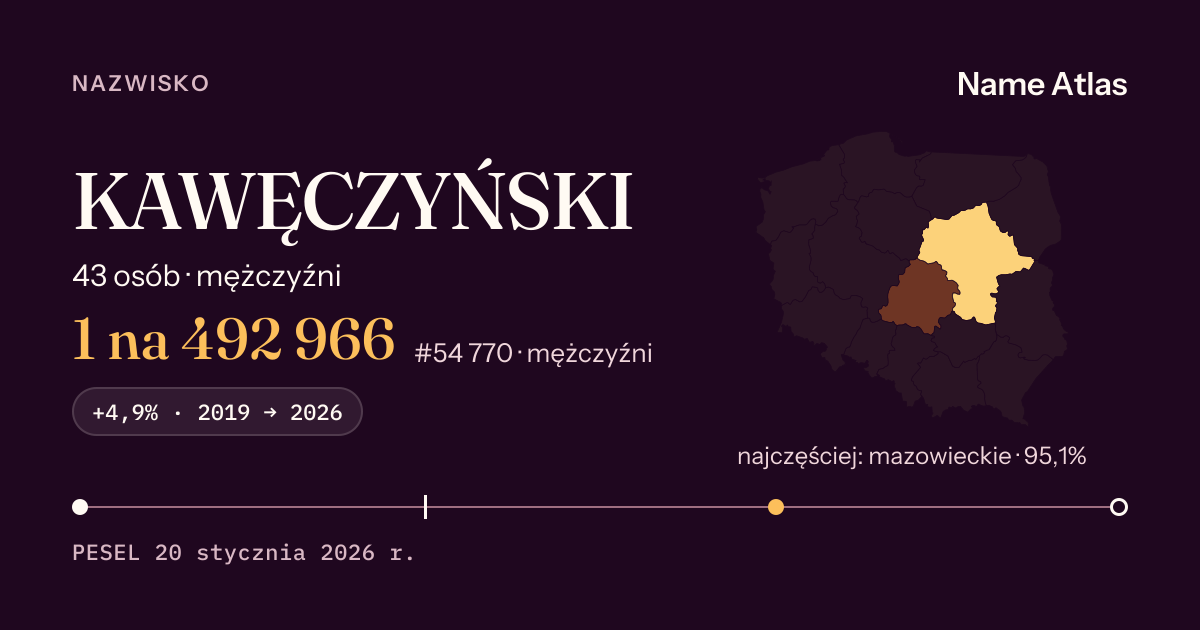 Karta nazwiska z liczbami z rejestru PESEL: KAWĘCZYŃSKI