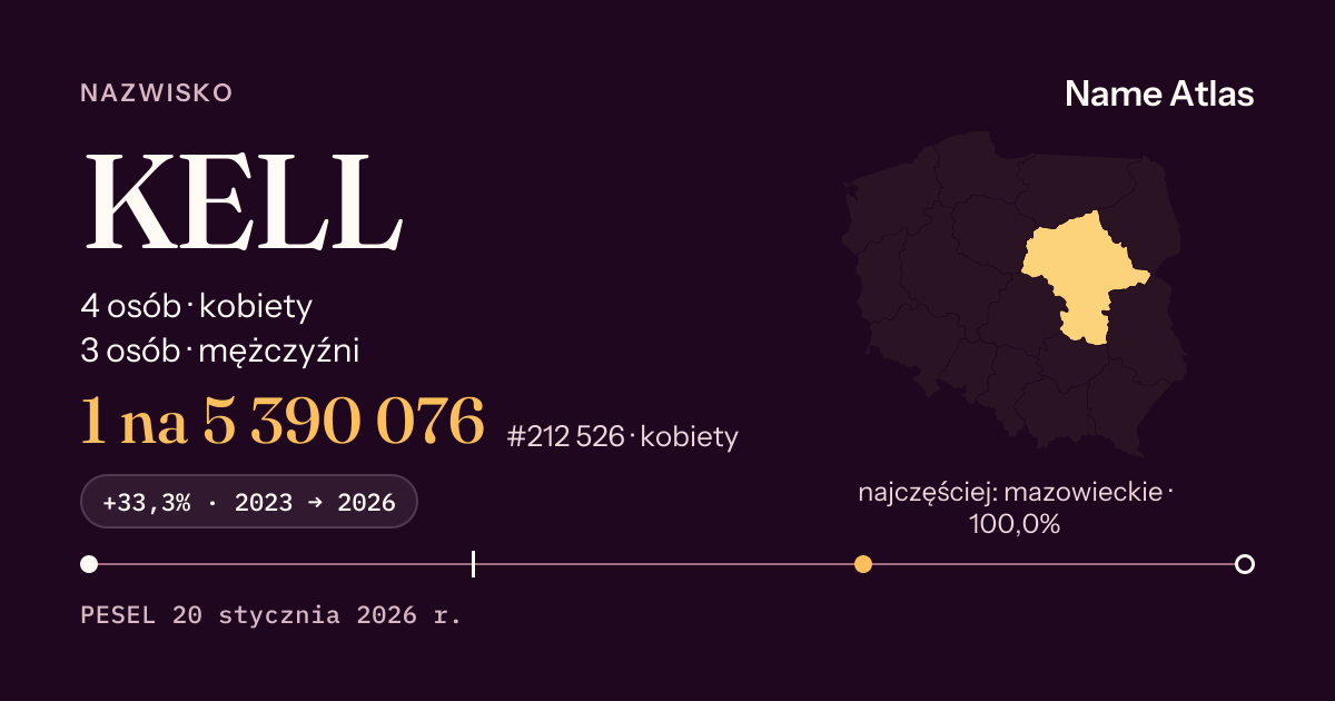 Karta nazwiska z liczbami z rejestru PESEL: KELL