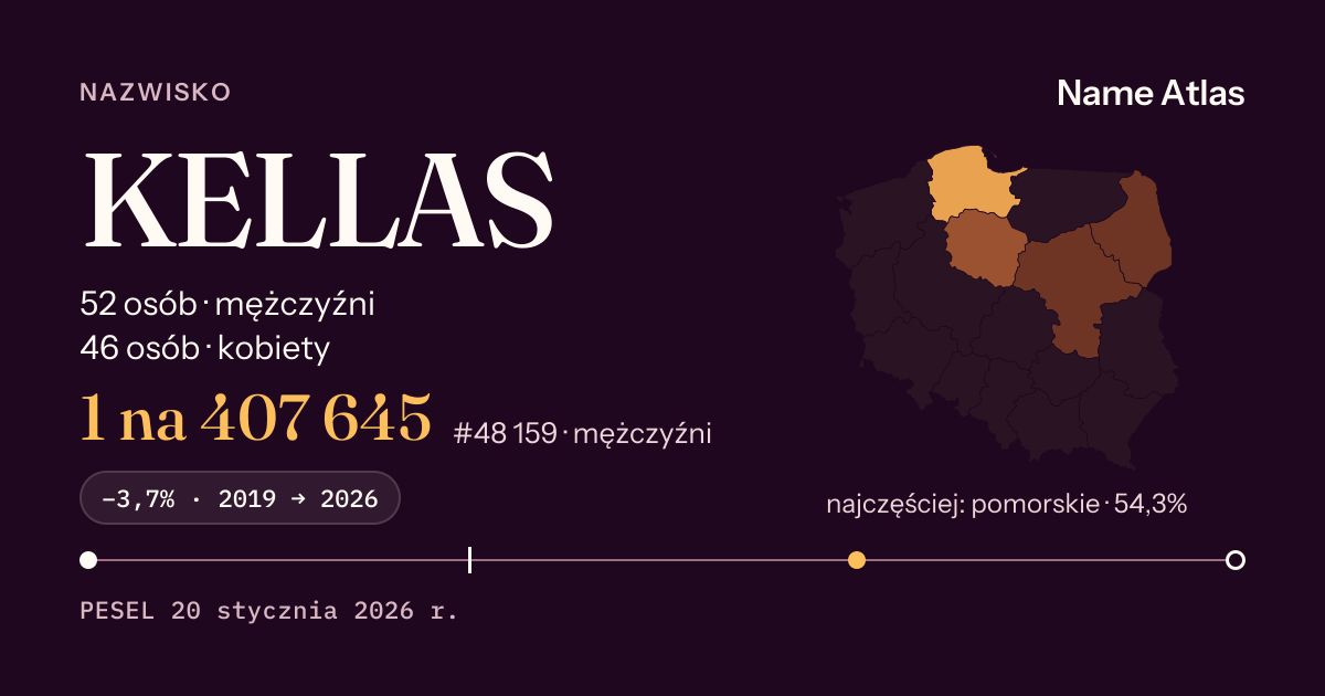 Karta nazwiska z liczbami z rejestru PESEL: KELLAS