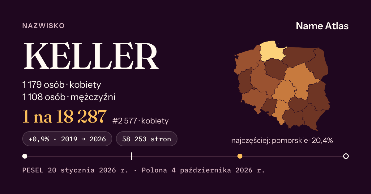 Karta nazwiska z liczbami z rejestru PESEL: KELLER