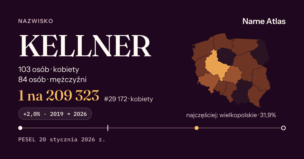 Karta nazwiska z liczbami z rejestru PESEL: KELLNER
