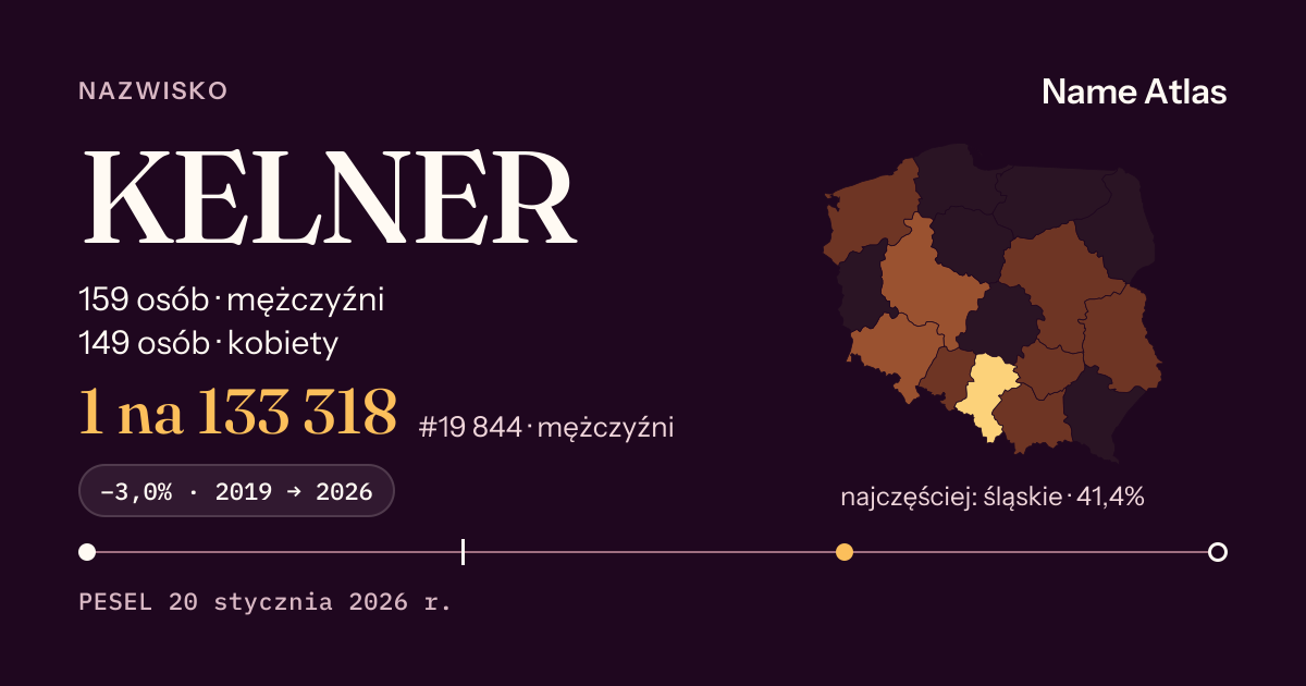 Karta nazwiska z liczbami z rejestru PESEL: KELNER