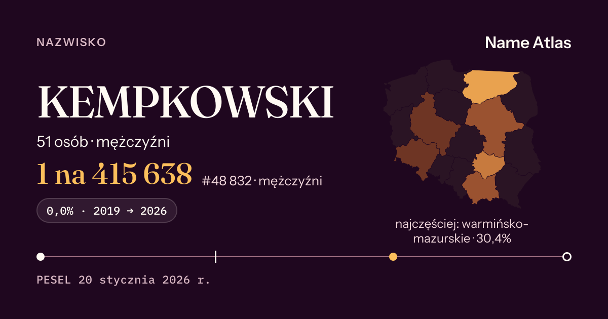 Karta nazwiska z liczbami z rejestru PESEL: KEMPKOWSKI