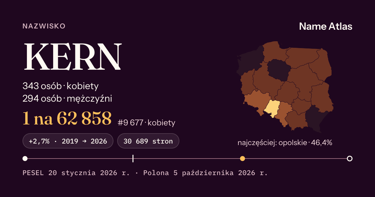 Karta nazwiska z liczbami z rejestru PESEL: KERN