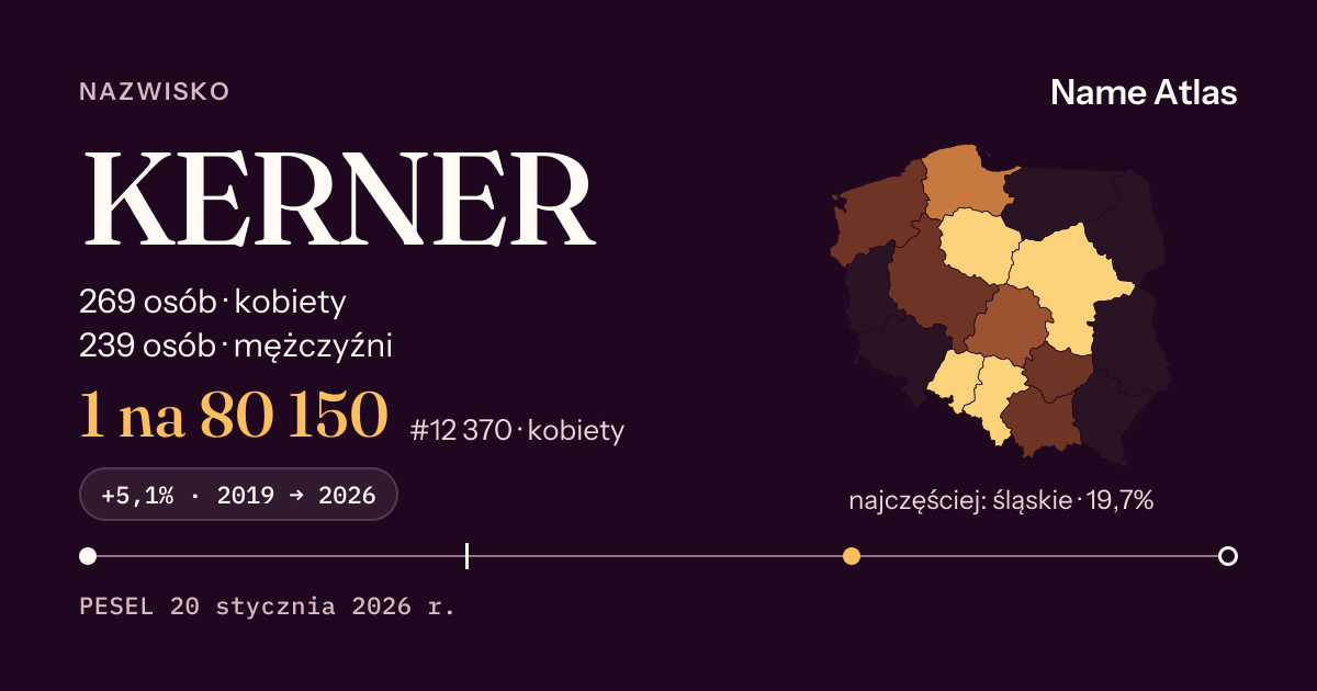 Karta nazwiska z liczbami z rejestru PESEL: KERNER