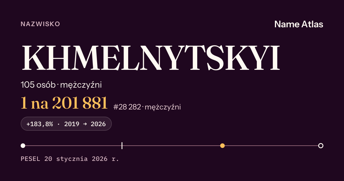 Karta nazwiska z liczbami z rejestru PESEL: KHMELNYTSKYI