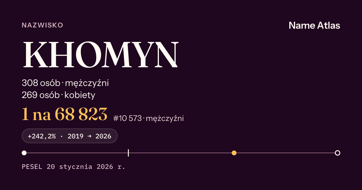 Karta nazwiska z liczbami z rejestru PESEL: KHOMYN